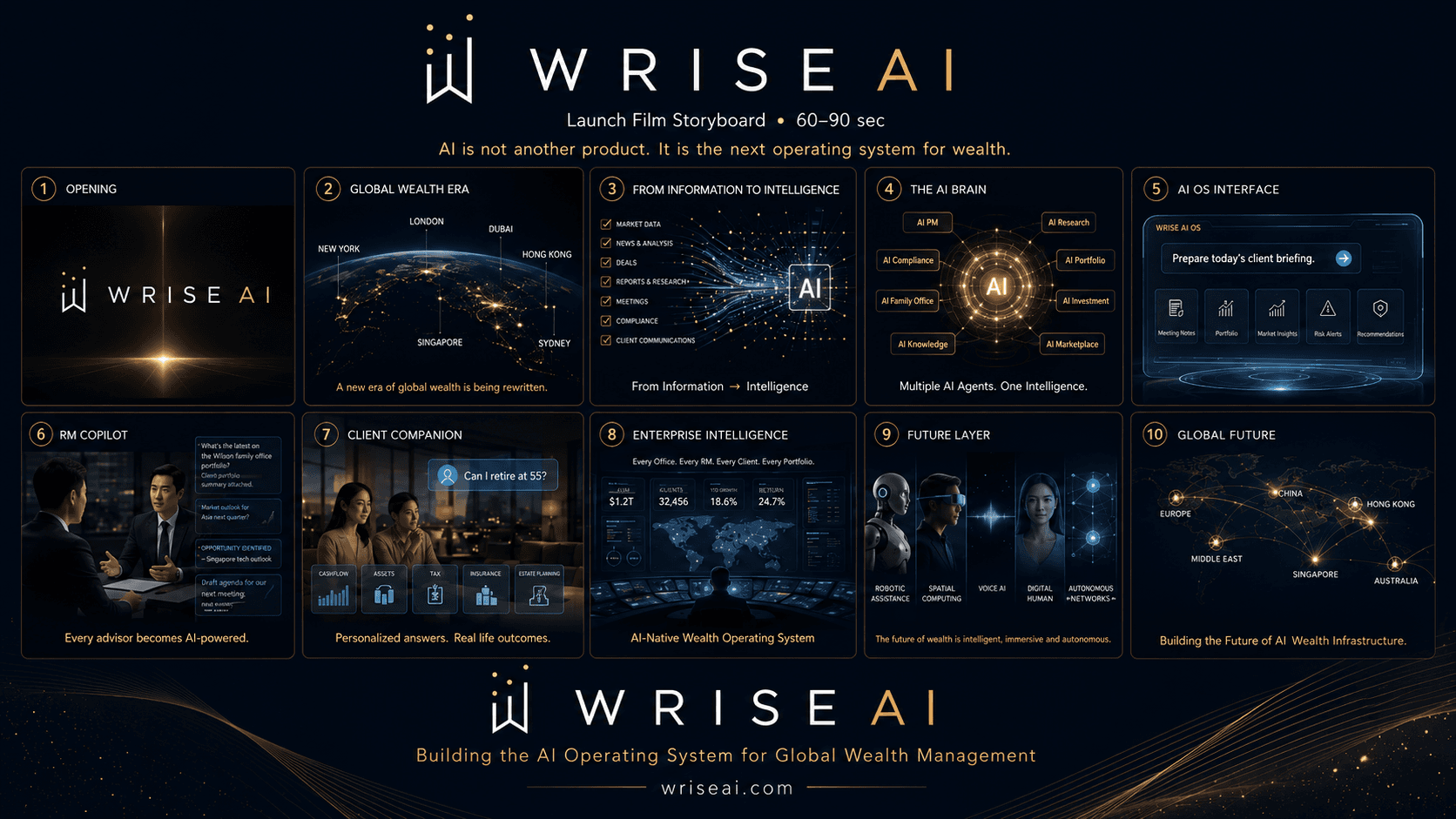 WRISE AI global wealth intelligence concepts